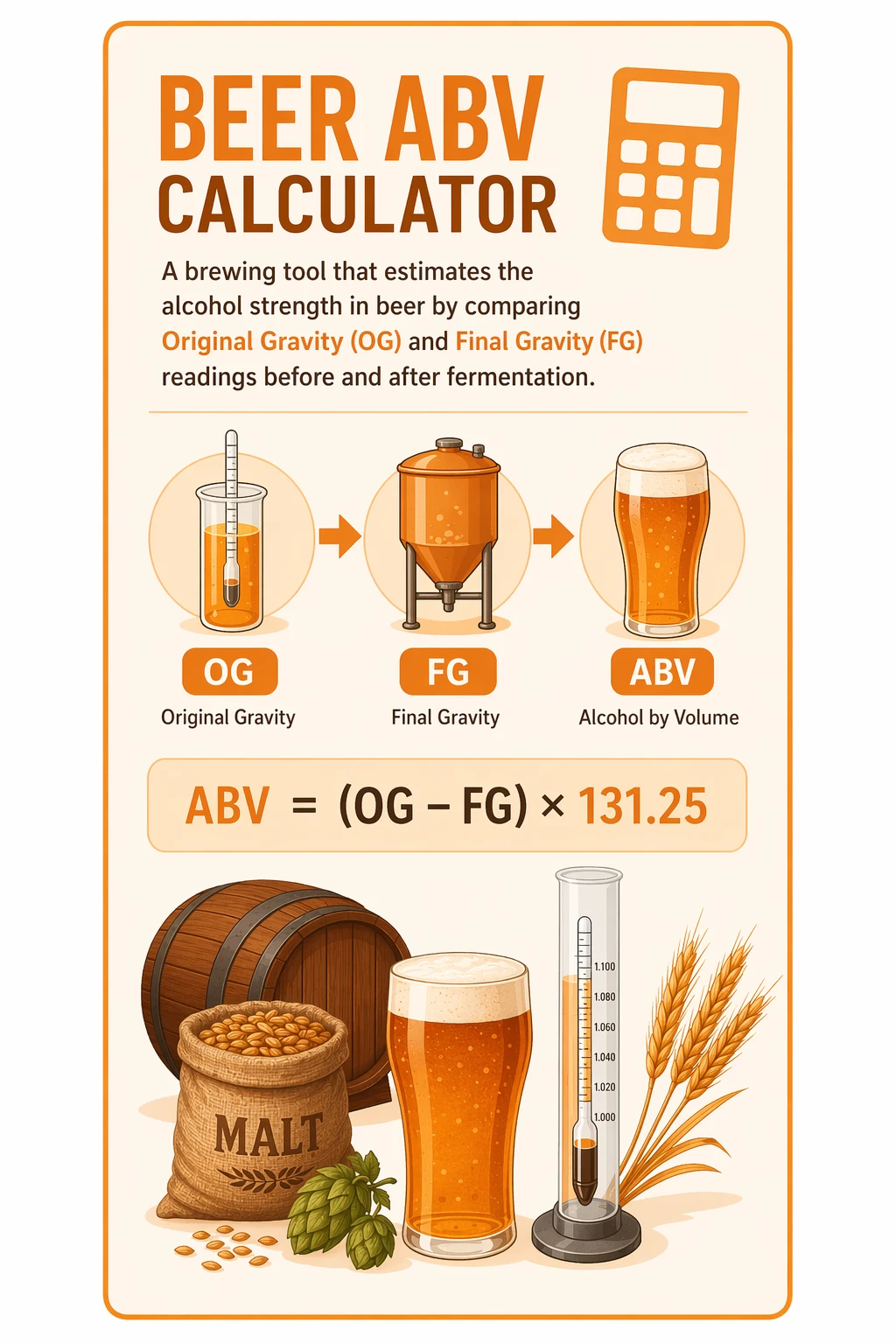 beer abv calculator