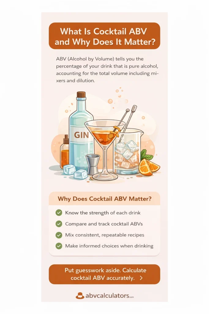cocktail abv calculator
