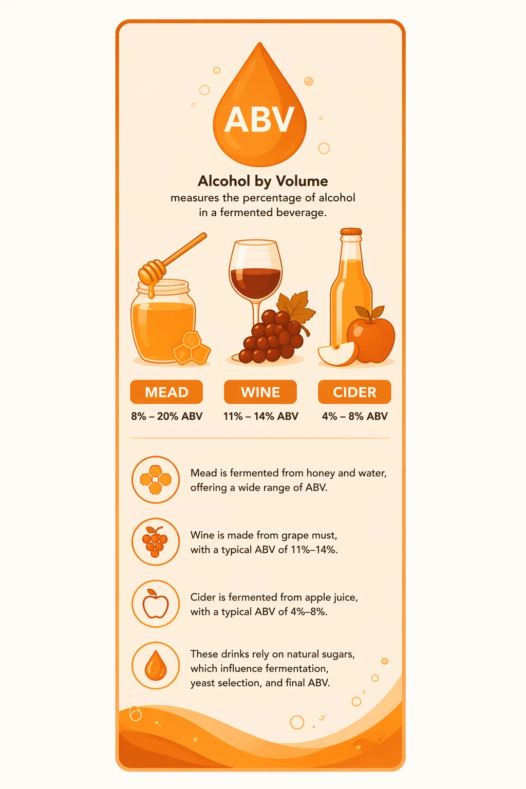 wine cider mead abv calculator