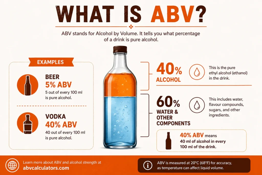 what is abv