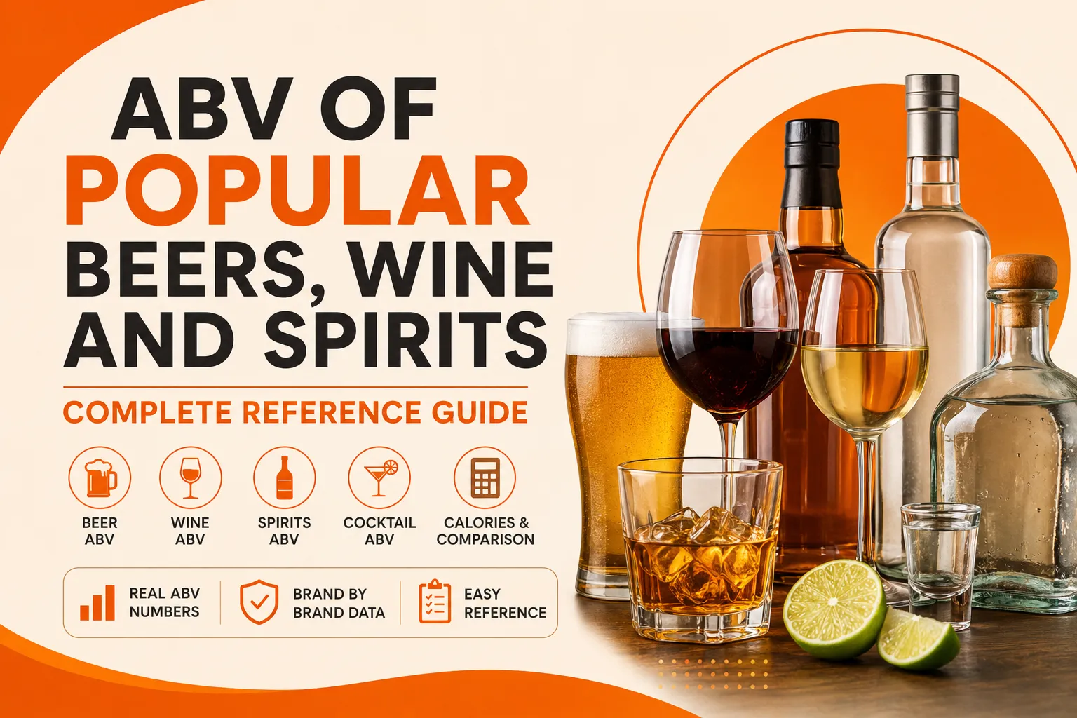 ABV of Popular Beers, Wine and Spirits