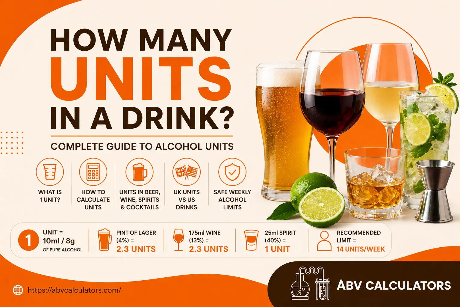 how many unites in a drink details