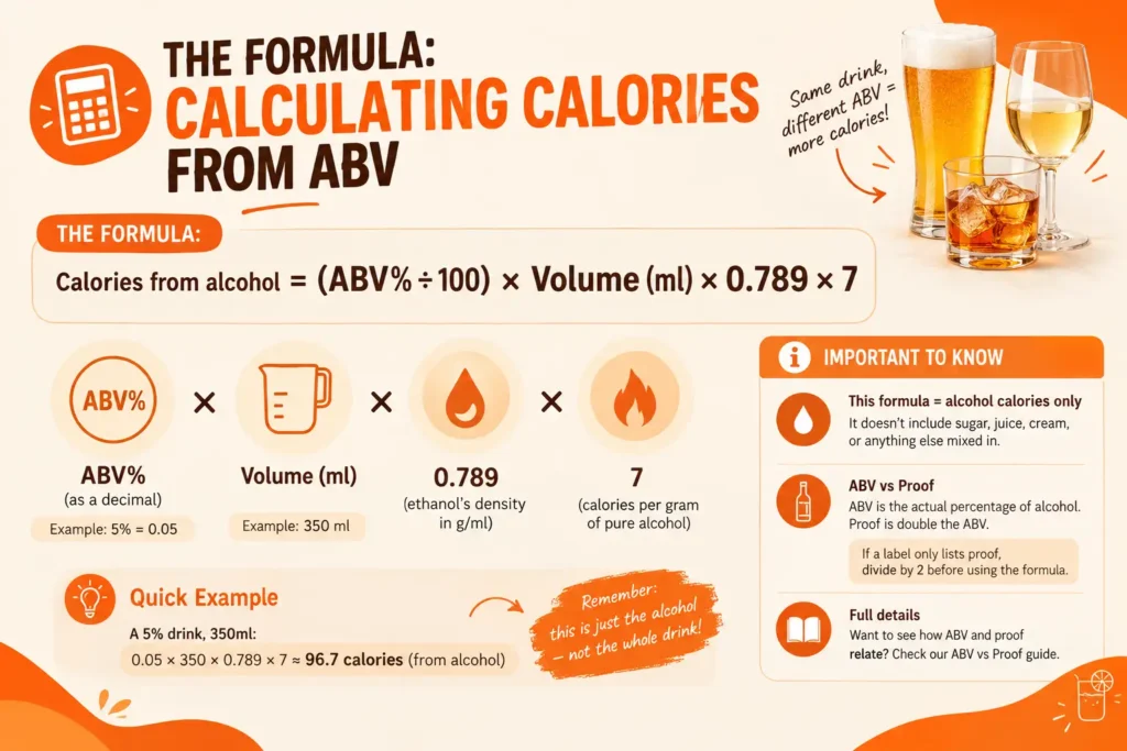 Calories from alcohol